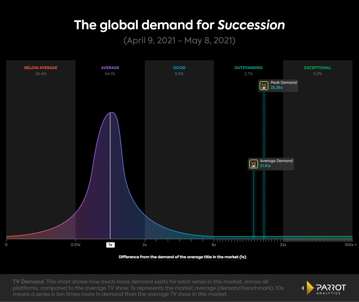 global demand - succession.png