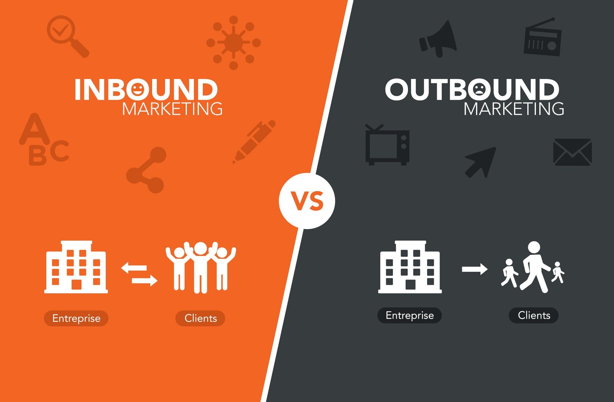 inbound-vs-outbound-marketing-strategies.jpg