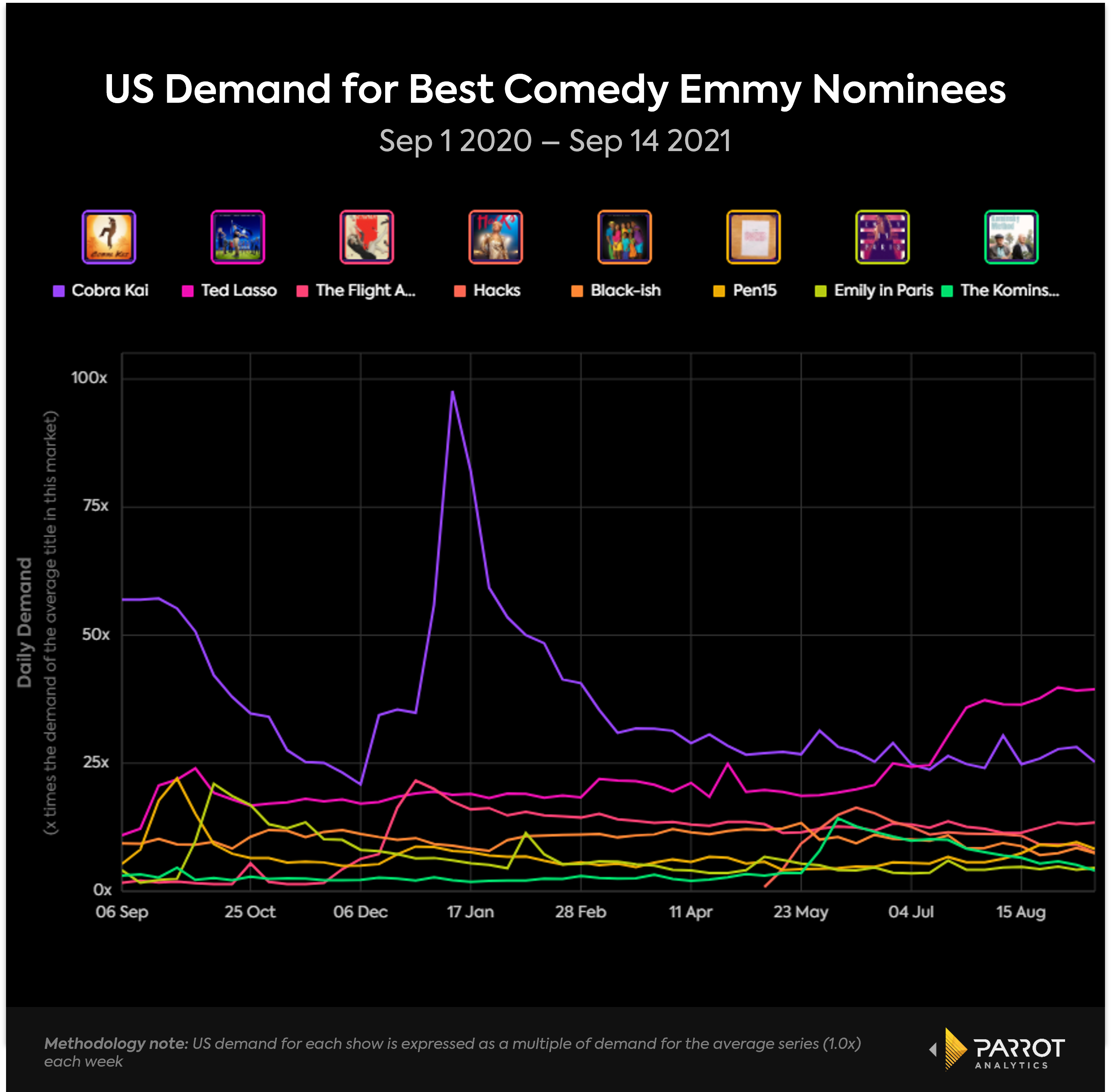 best_comedy_timeseries_chart.png