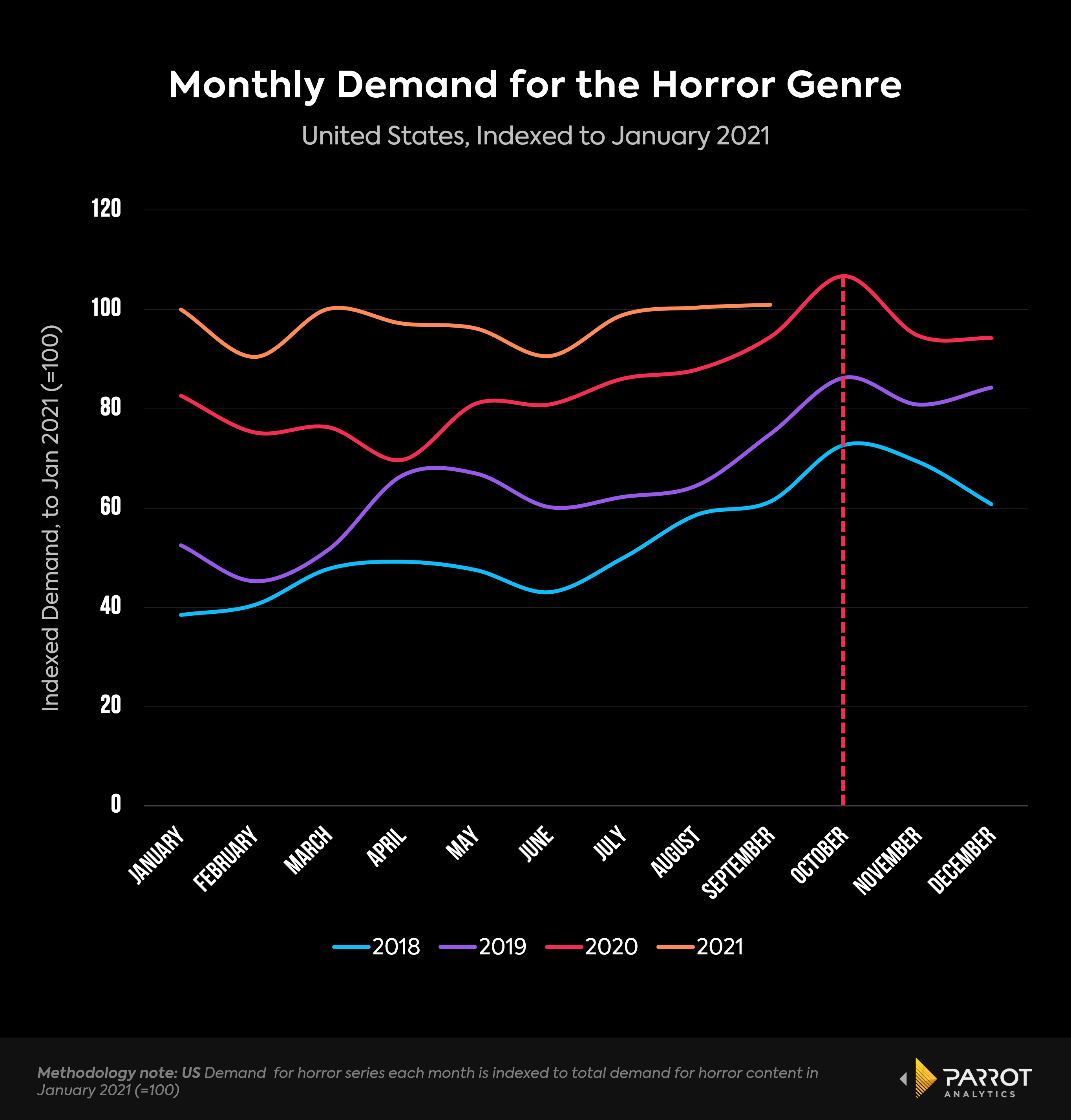 Monthly_horror_trends.png