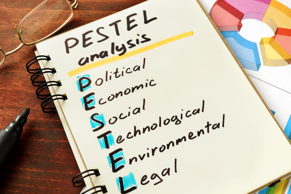 5. The PESTEL Analysis.jpg