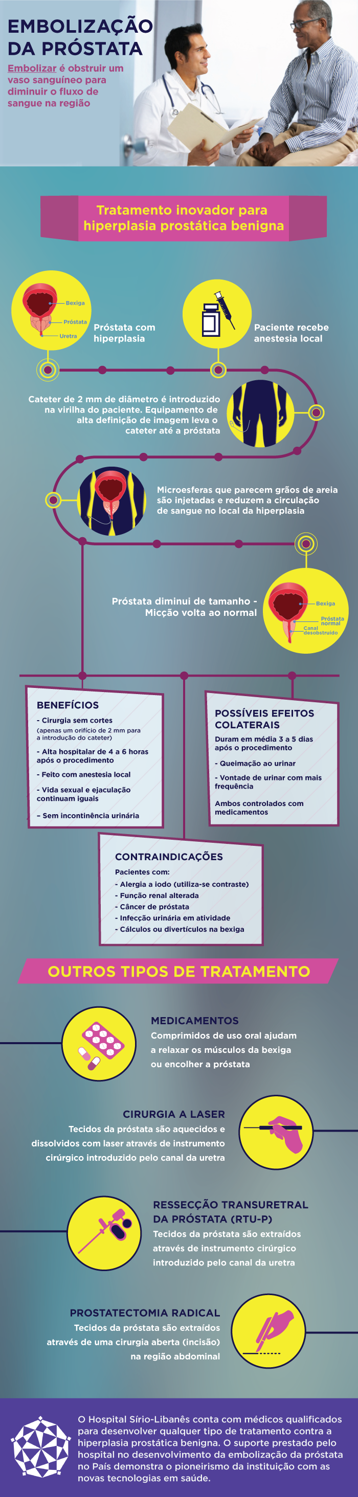 infografico-hiperplasia-prostatica-benigna.png