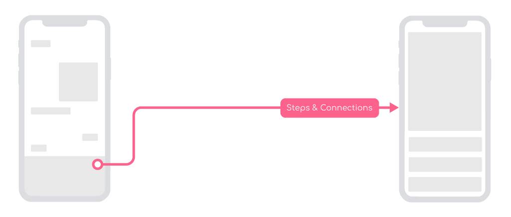 An example user journey map