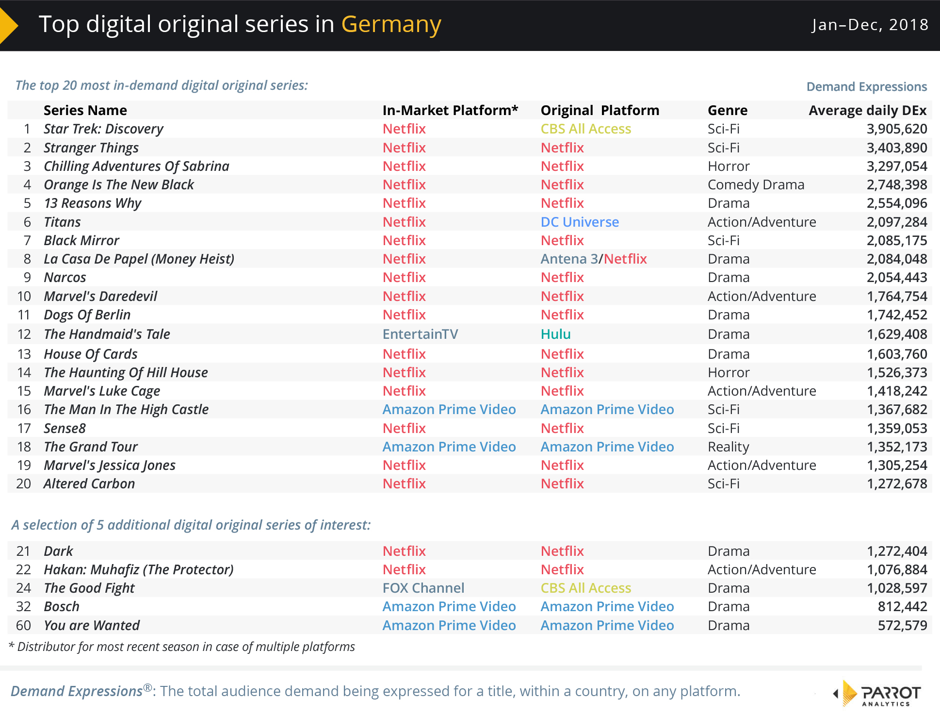 Tv Series In Germany