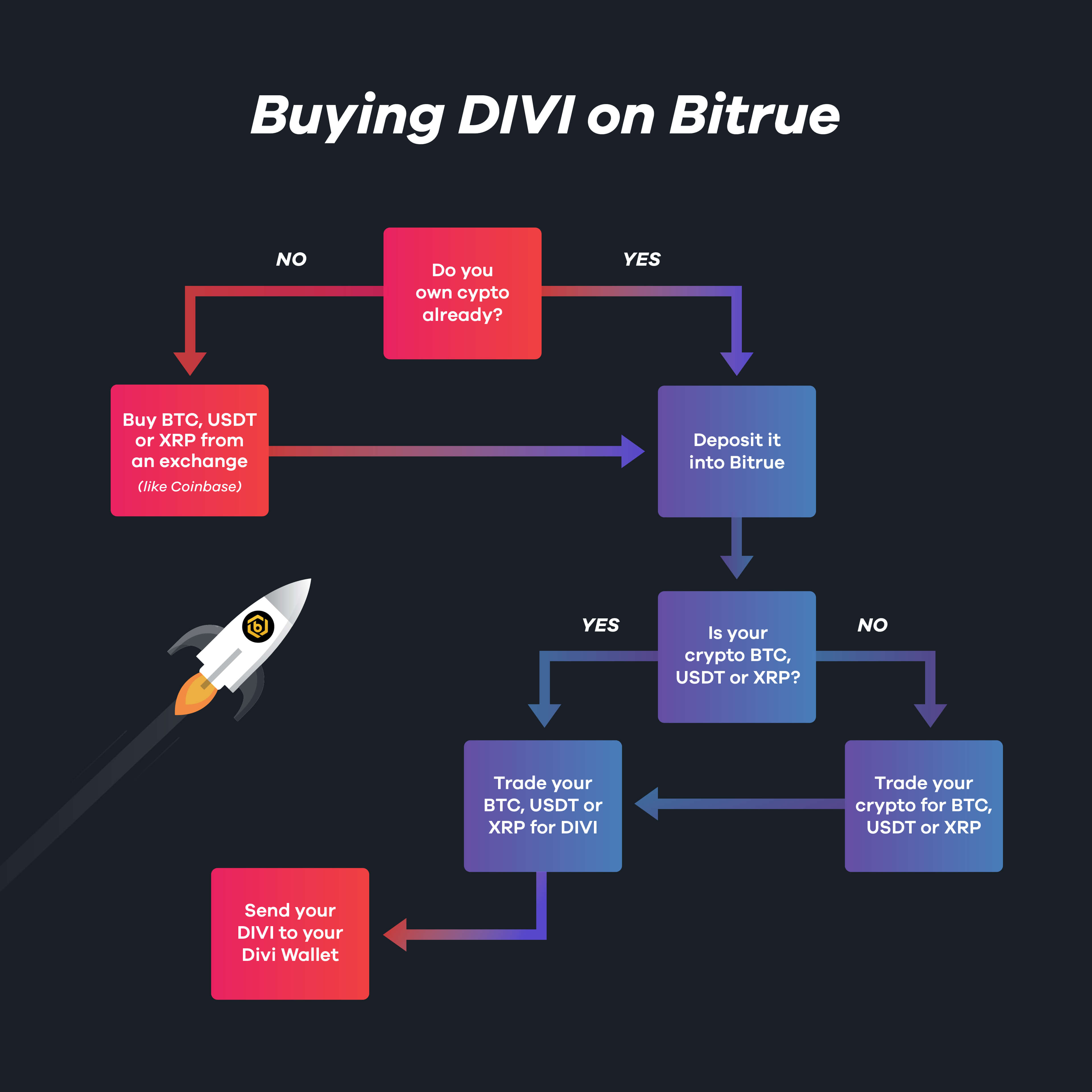 Buying_guide_blog_Bitrue.jpg