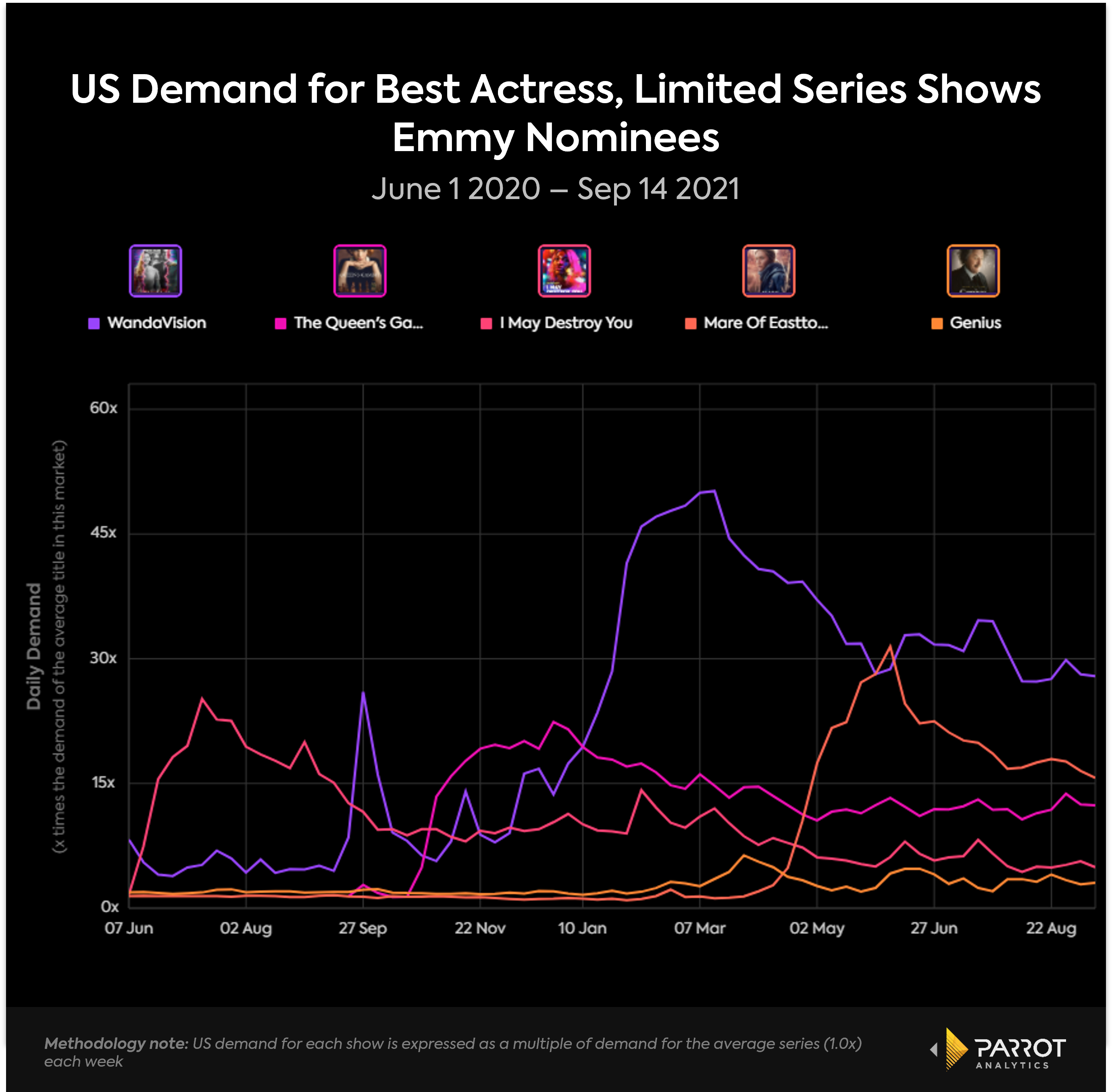 best_actress_limitedseries_timeseries_chart.png