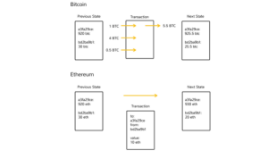 How-Ethereum-works-300x169.png