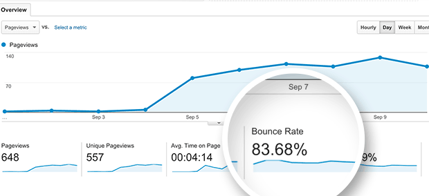 2. Bounce Rate.png.crdownload