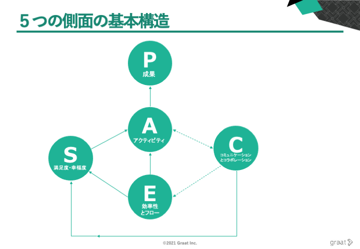 5つの側面の基本構造.png