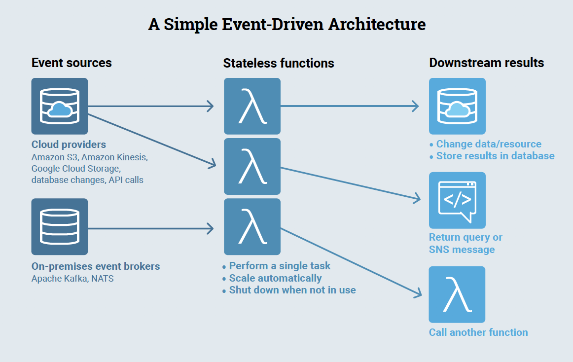 Event-Driven Architecture.png