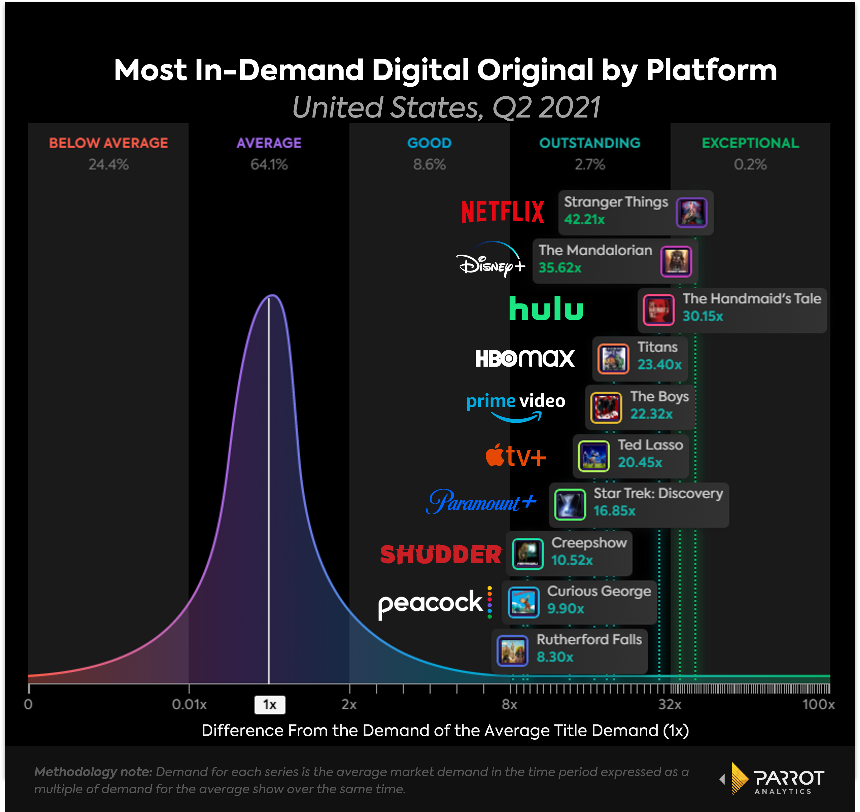 Chart_top_q2_original_each_platform_w_logos.png