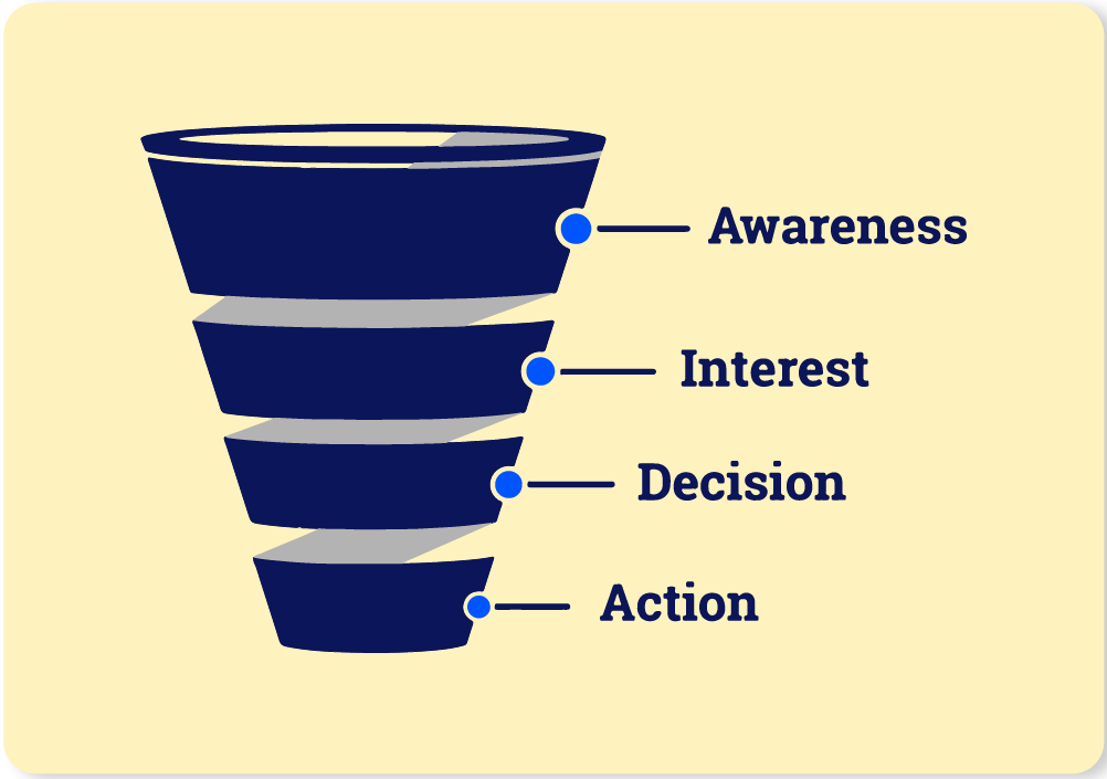 2. Sales Funnel.png