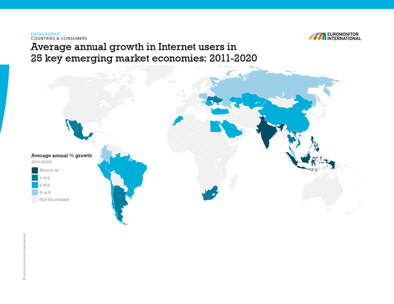 2. Average annual growth in Internet users in key emerging market for 2011-2020.png
