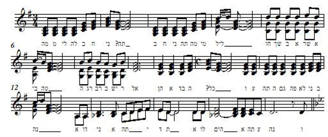 דוגמה 5, מרק לברי: השיר "מה מלילה בחניתה", 1938