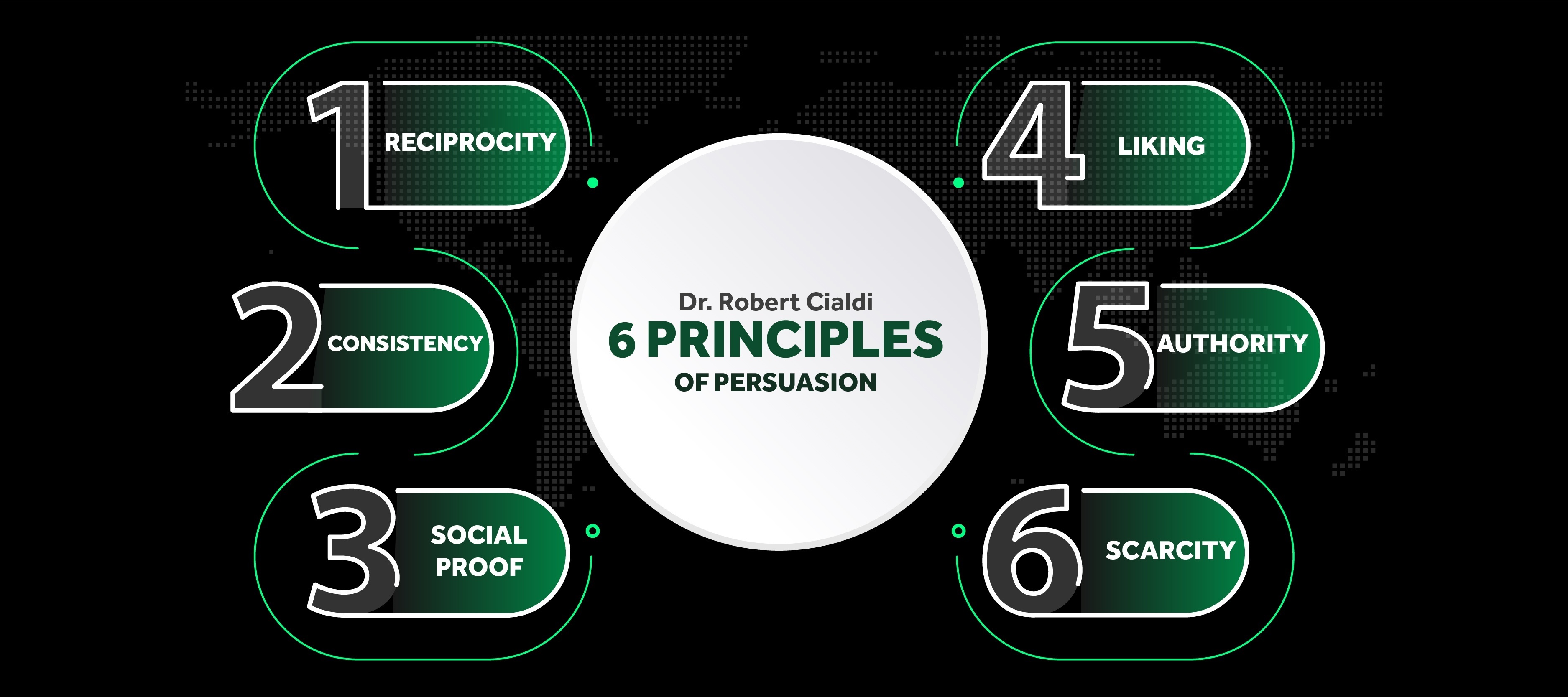 6 principles.jpg