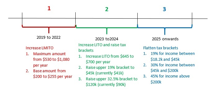 Three-step-tax-plan-image-2.jpg
