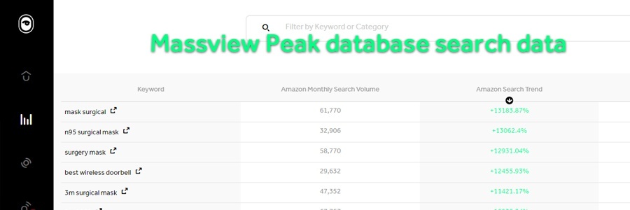 Massview showing amazon search trend data