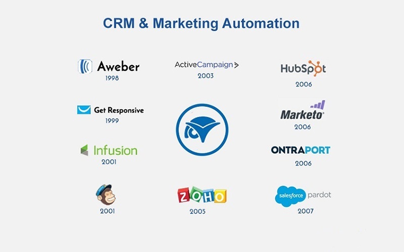 4. Recommended marketing automation tool.jpg
