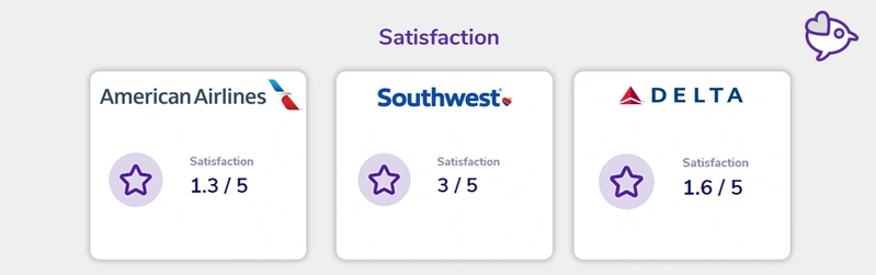 Airline satisfaction