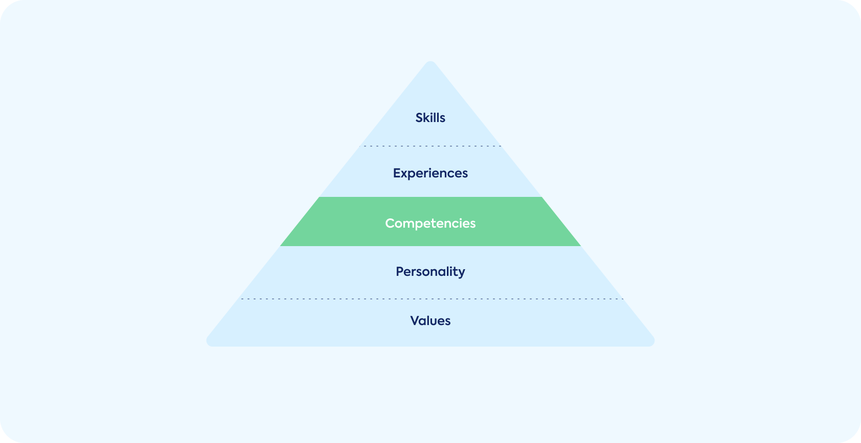 Teamscope competency framework