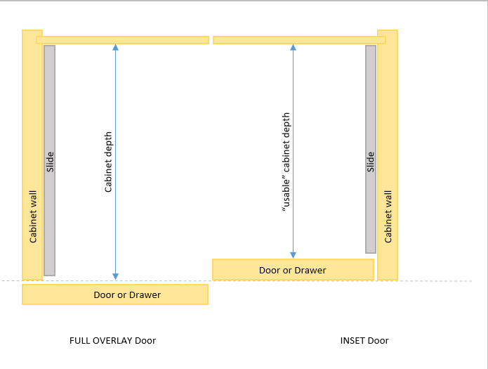 Diagrama de puerta deslizante giratoria - imagen