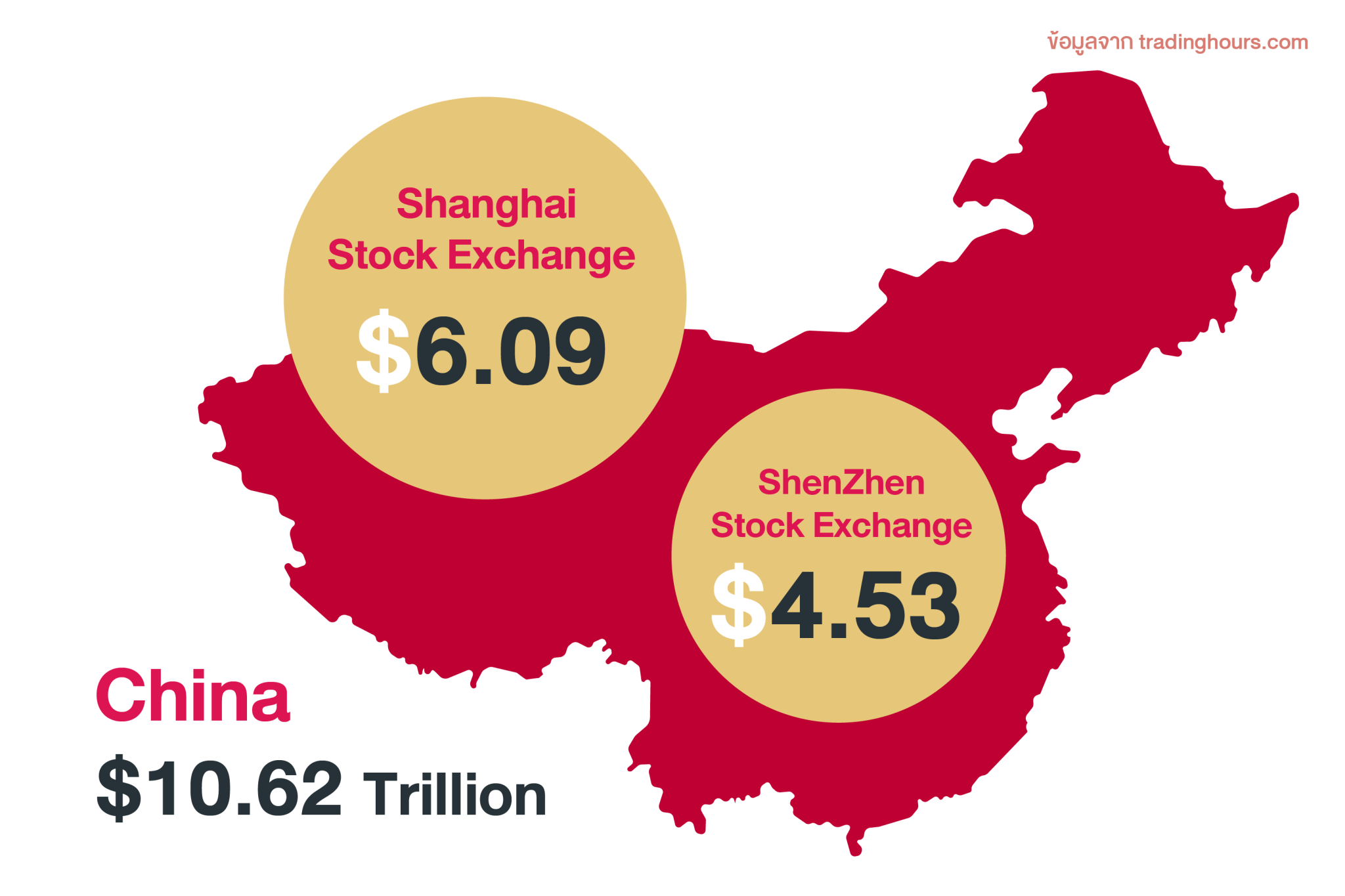 Market Cap ของ ‘ตลาดหุ้นจีน’