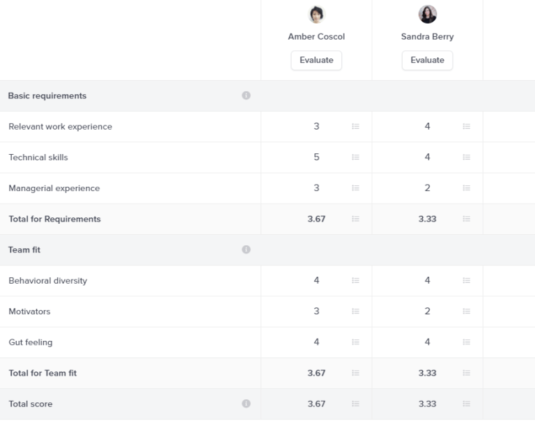 Hiring dashboard - candidate comparison table - Teamscope