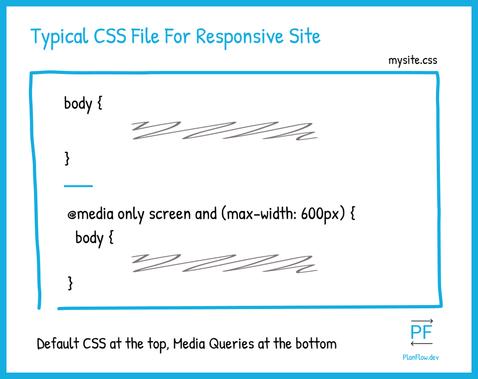 typical-css-responsive-file.png
