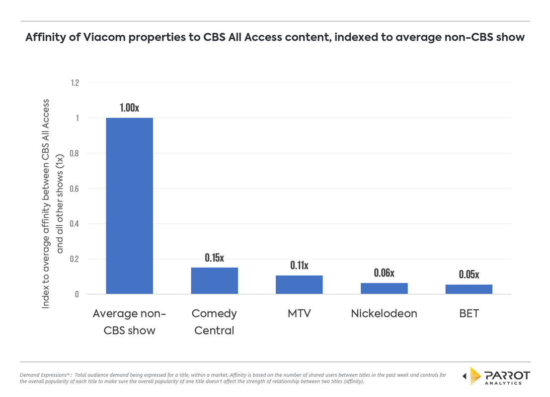 Viacom_properties_affinity_CBS_AA.png