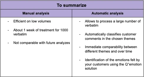 Semantic vs automatic semantic analysis benchmark