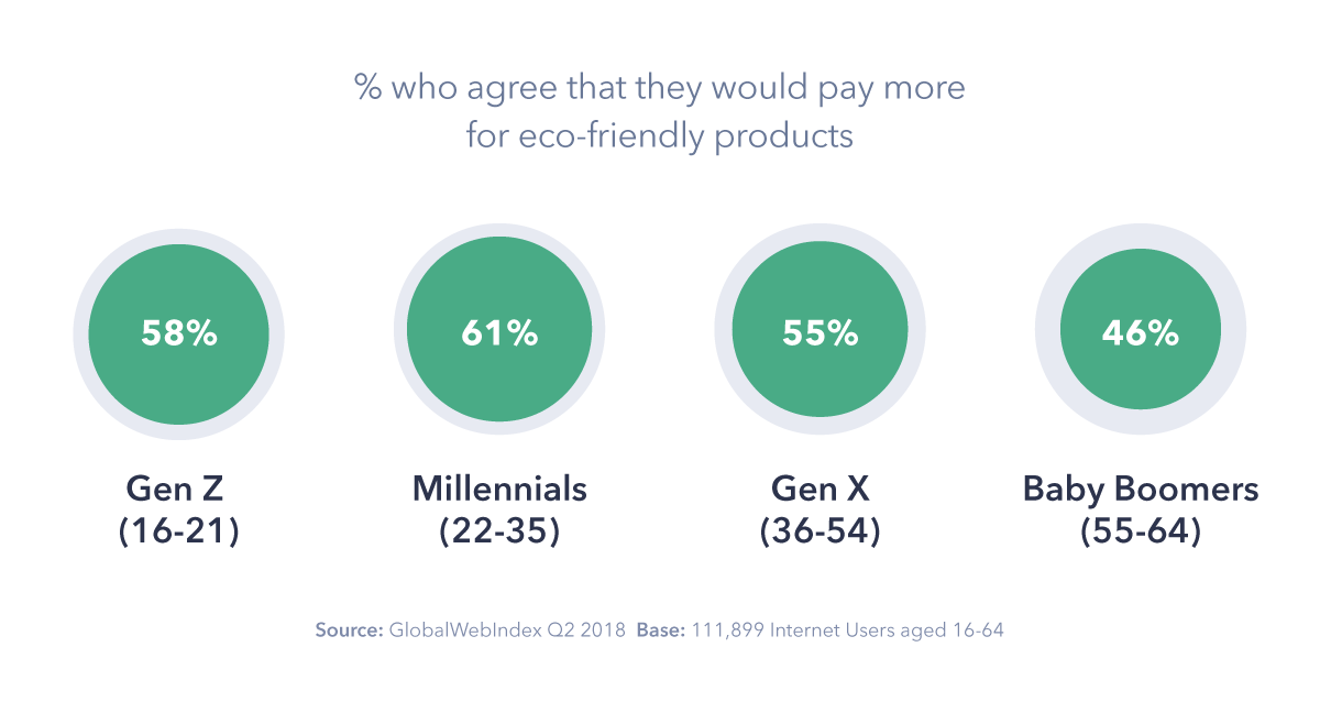 5. Green Consumerism In Each Generation.png