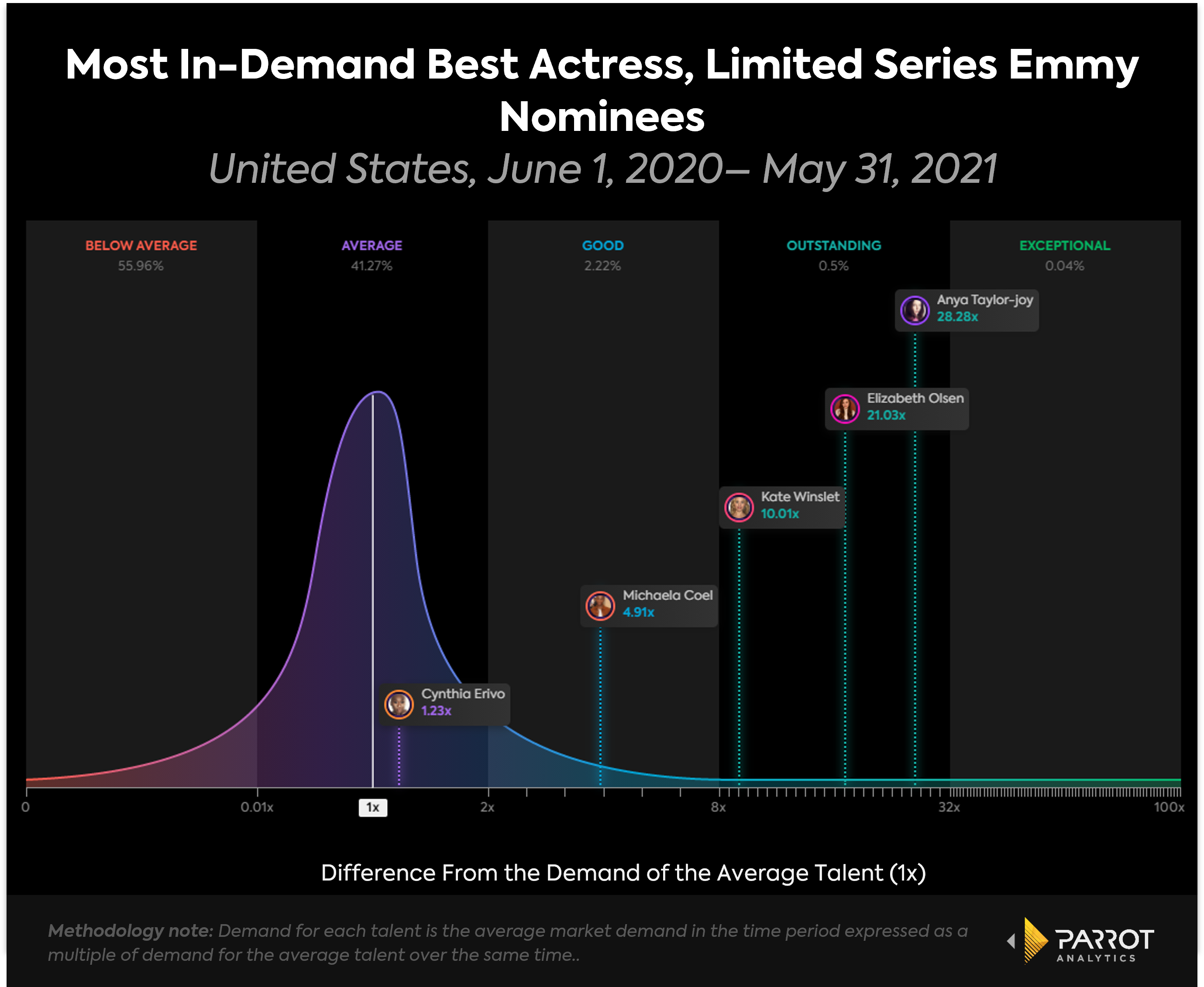 best_actress_limited_series_chart.png