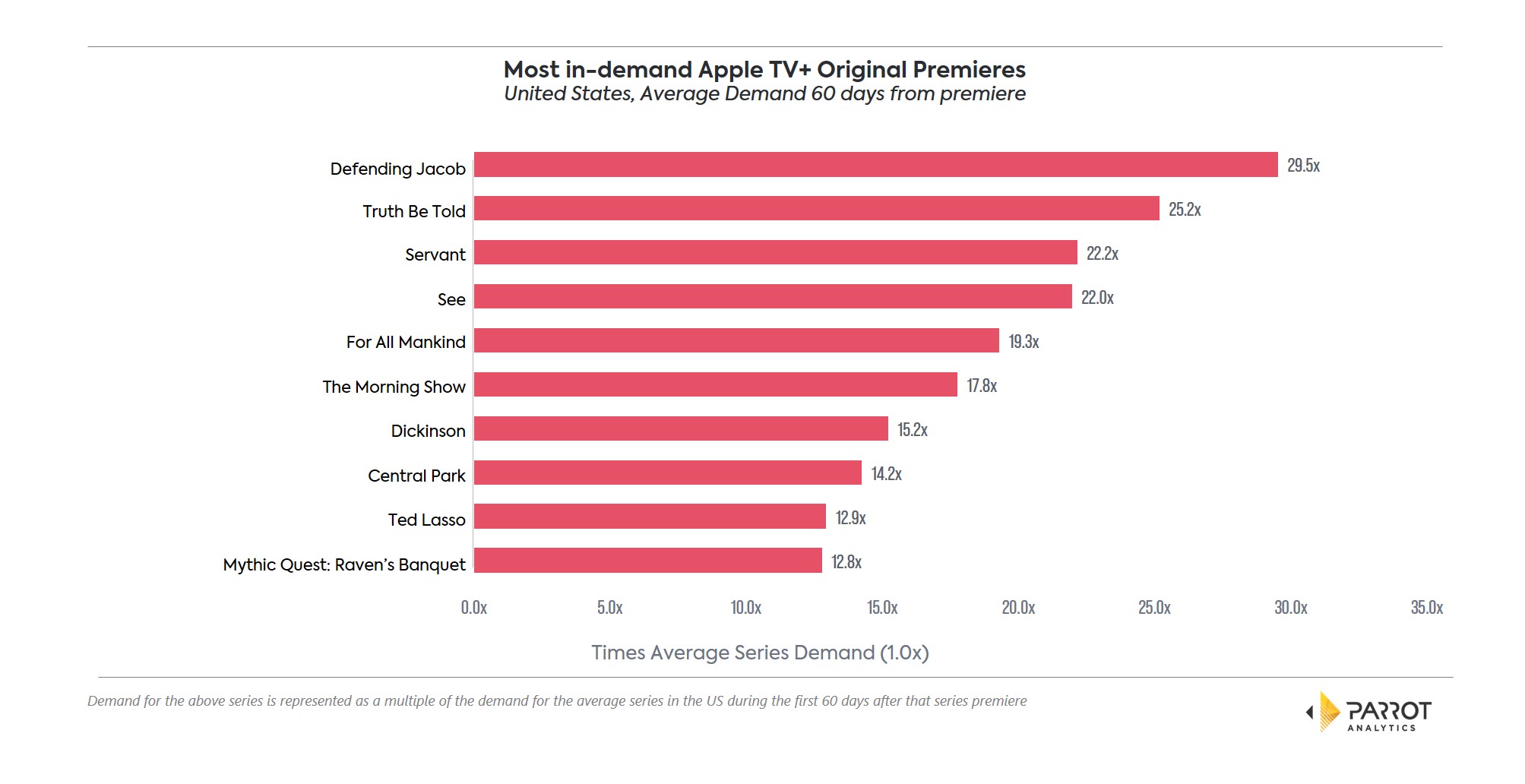 Apple TV Plus Top Premieres.jpg