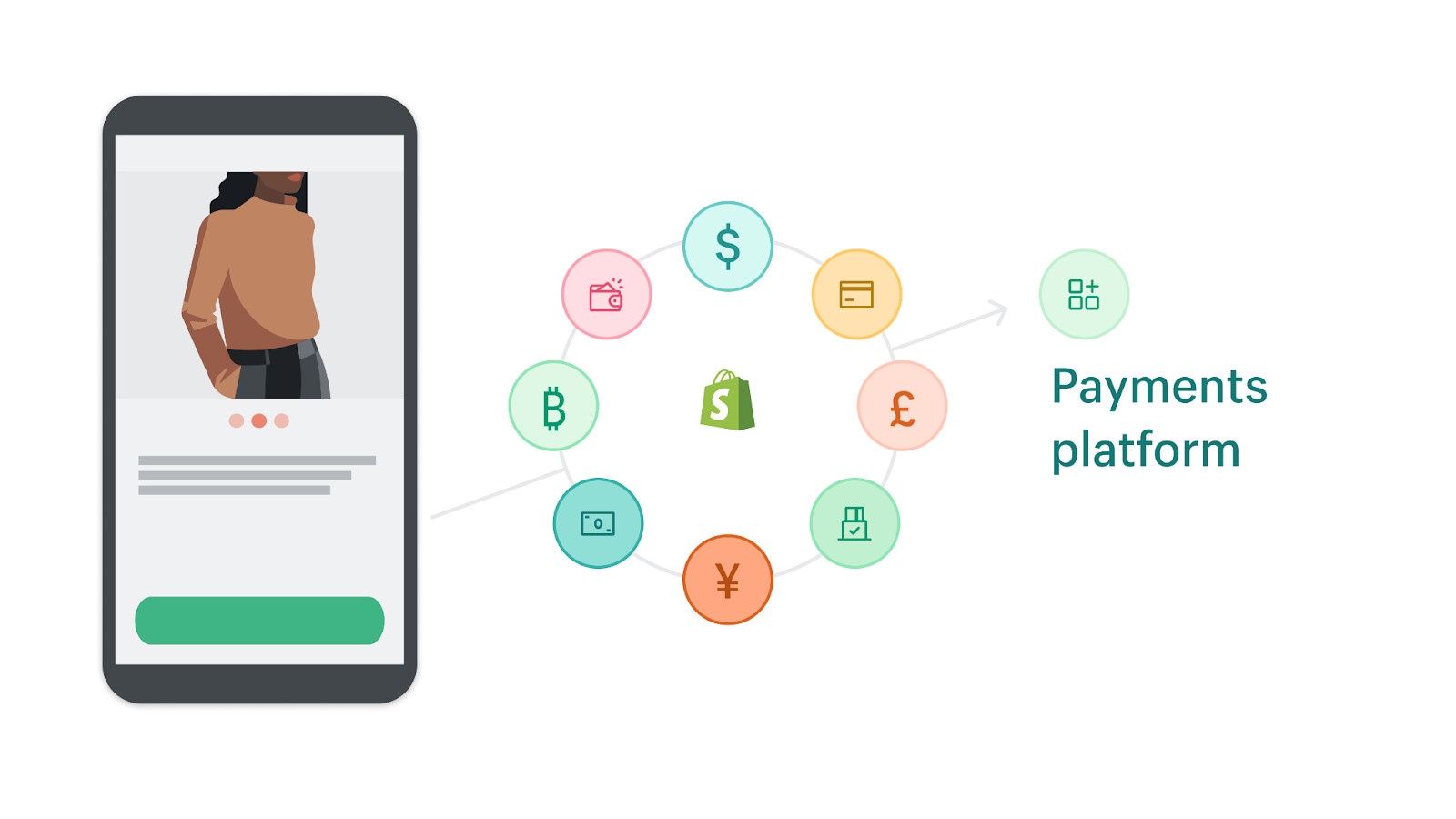 4. Shopify Payments Platform.jpg