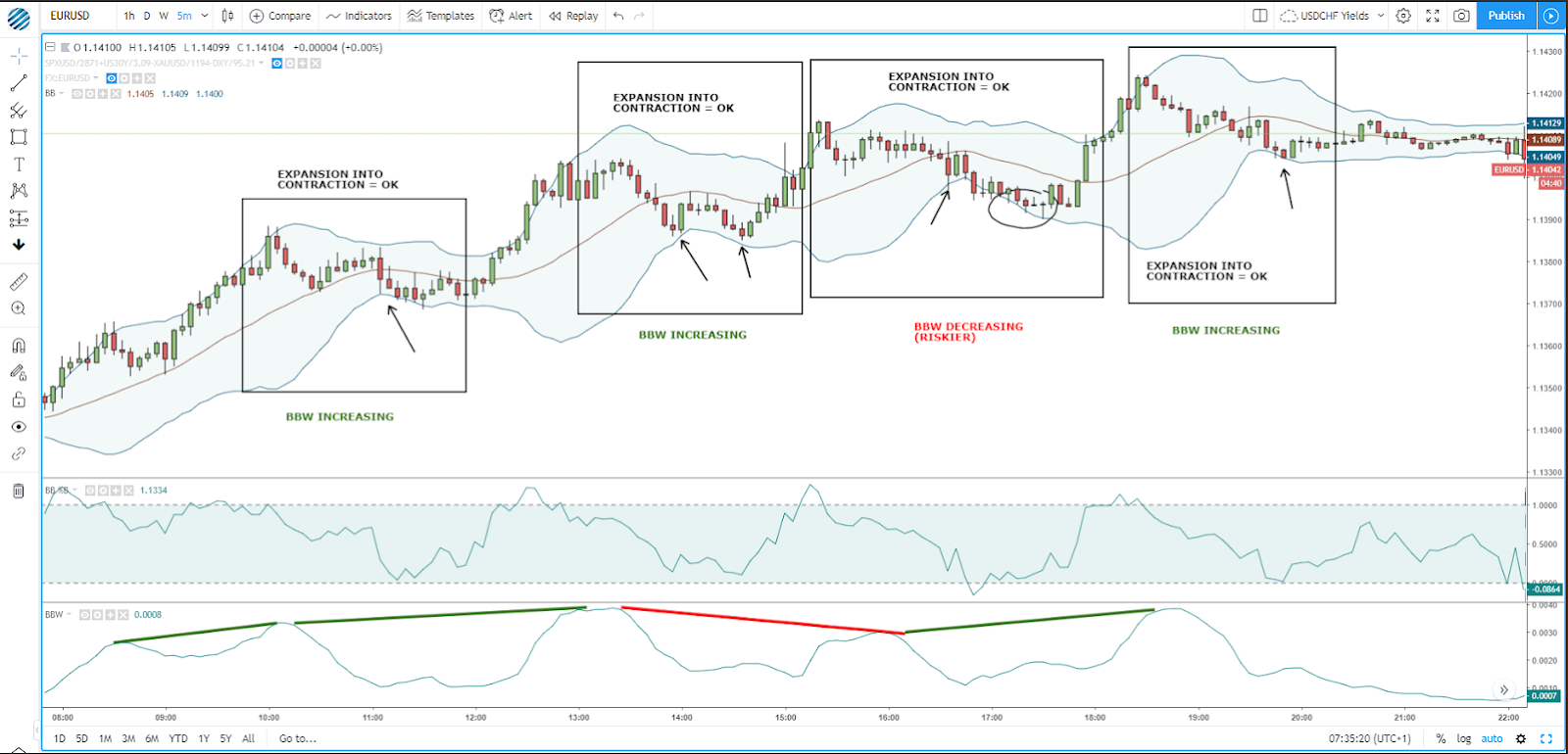 hourly forex strategy