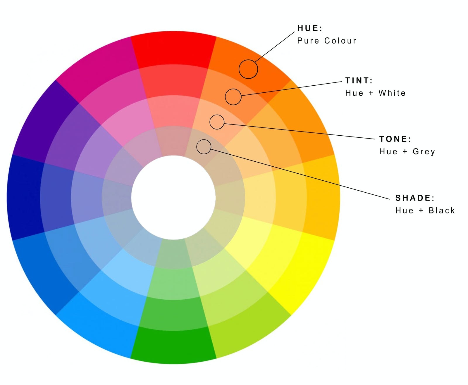 Wheel colour How to