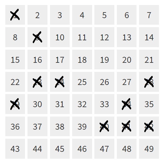 Lottofeld mit 10 Systemzahlen befüllt: 1-9-23-24-28-29-34-40-41-42.