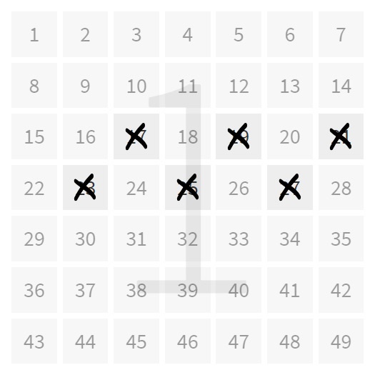 Diese ungeraden Lottozahlen bilden eine arithmetische Folge: Die benachbarten Zahlen haben alle den Abstand von 2.