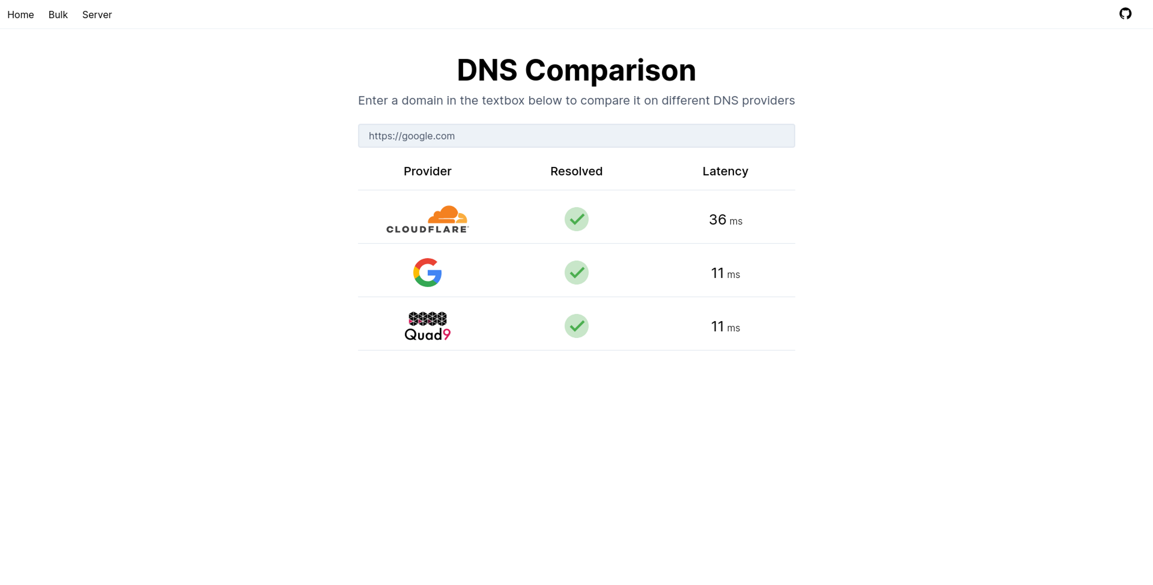 DNS Comparison Website
