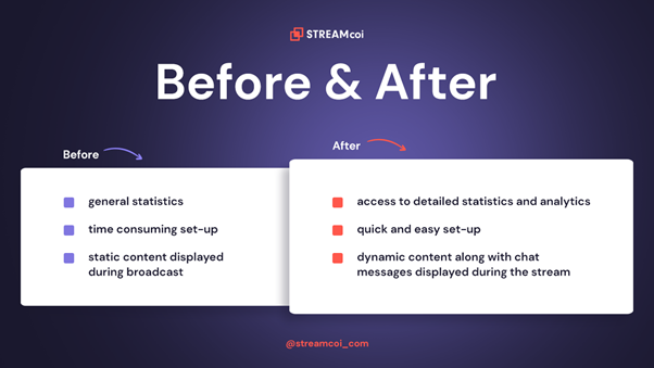 A table showing how Streamcoi tool makes the difference in managing streamers