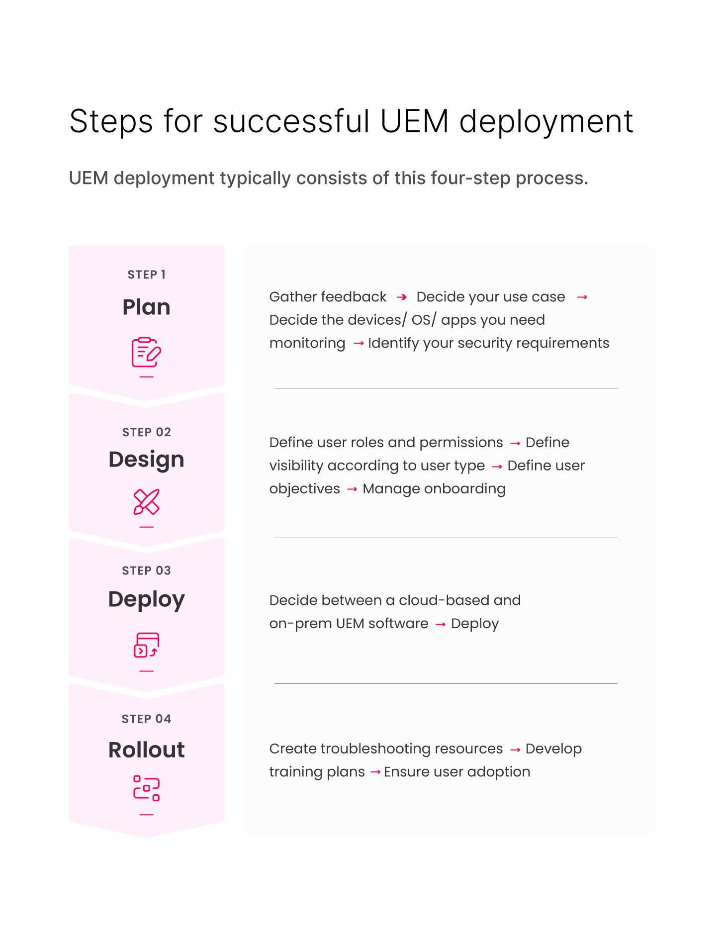 steps-uem-deployment.jpg