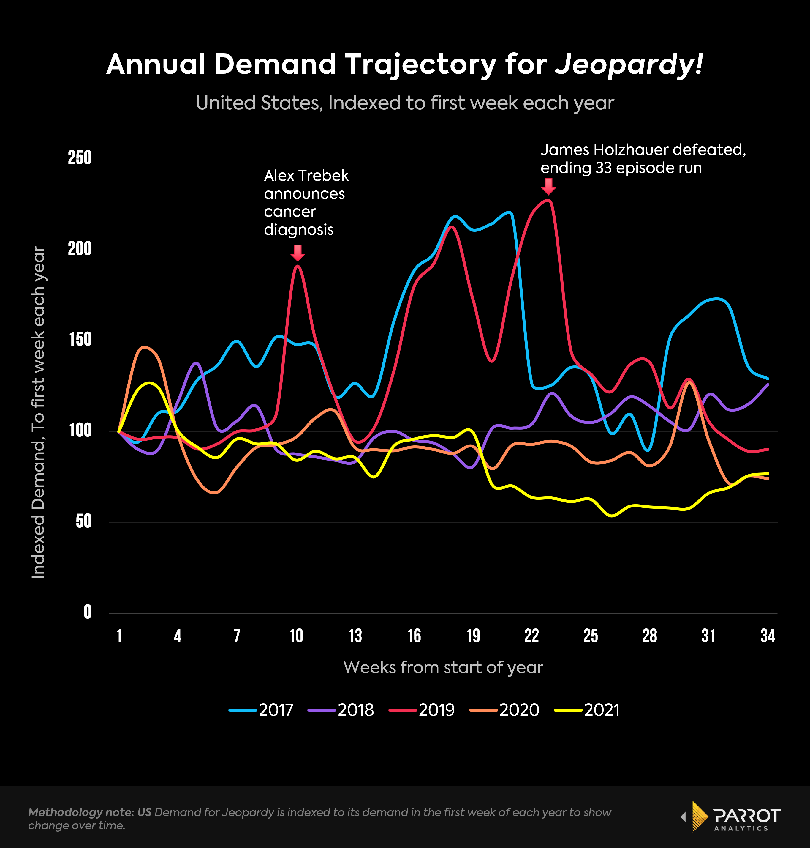 Jeopardy_annual_timeseries_updated_add_callouts.png