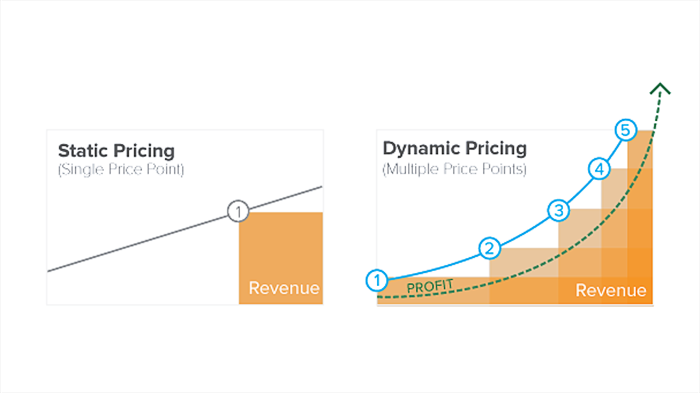 7. Dynamic pricing model.png