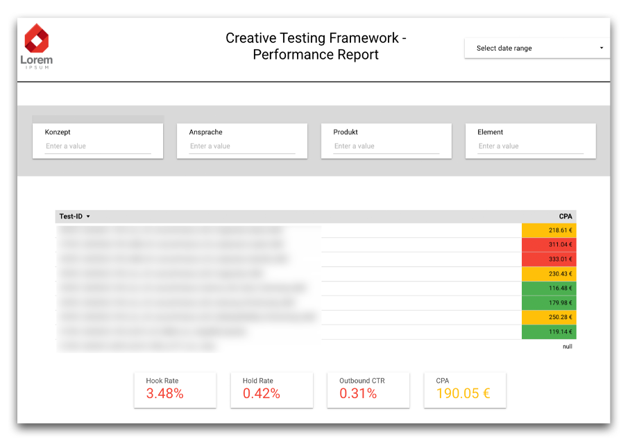 creative-testing-framework-performance-report.png