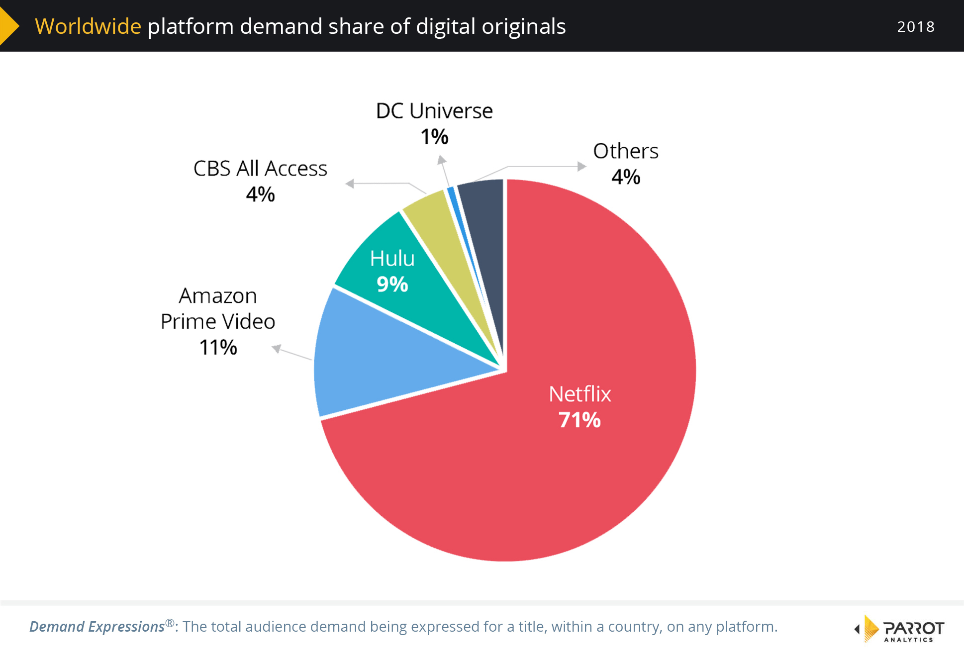 video on demand market size