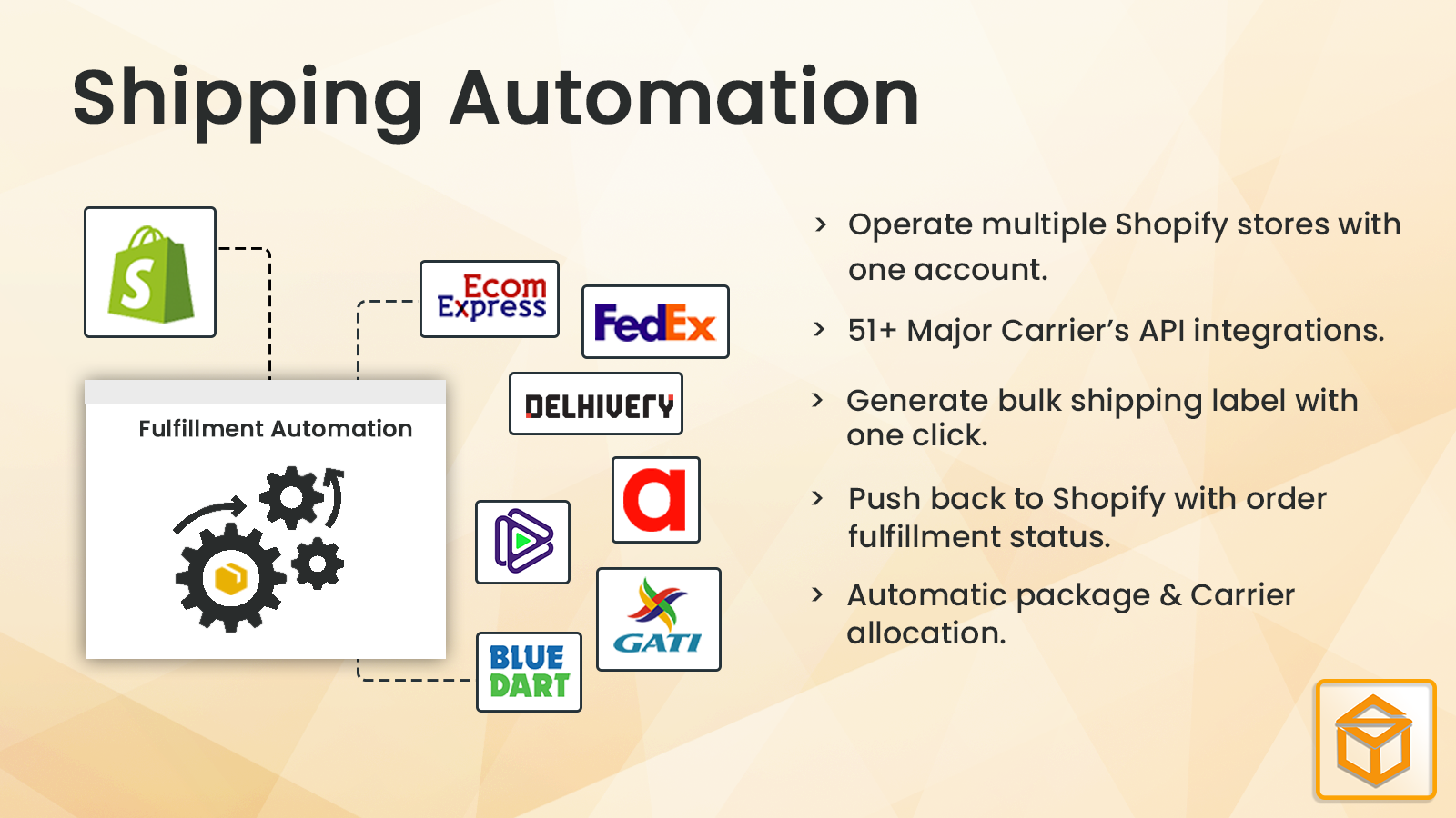 7. Shipway – Shipping Automation.png