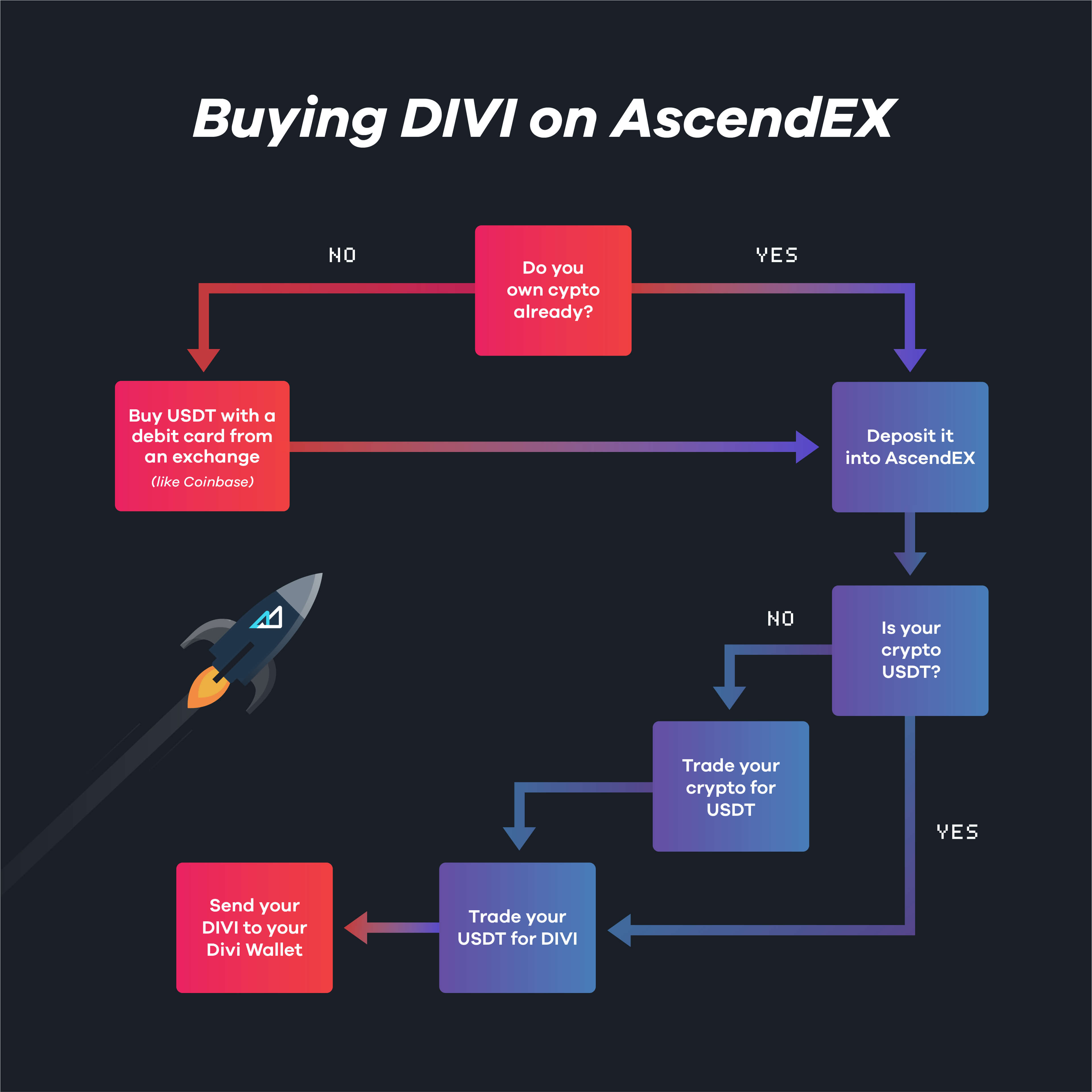 Buying_guide_blog_AscendEX.jpg