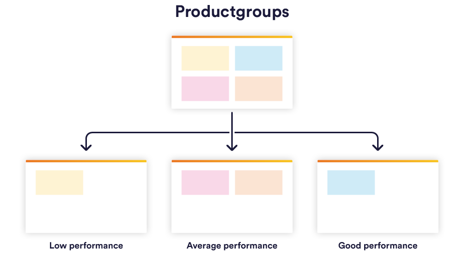 01 productgroups