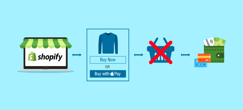 1. Shopify Dynamic Checkout Buttons.jpg