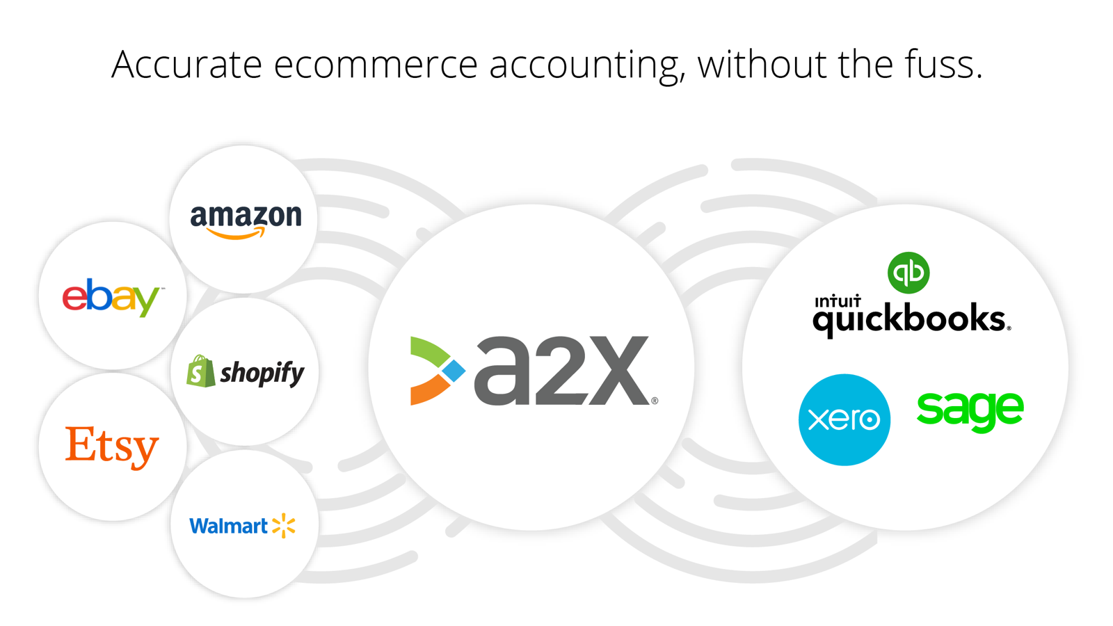 1. A2X has been trusted by 1000s of stores.png